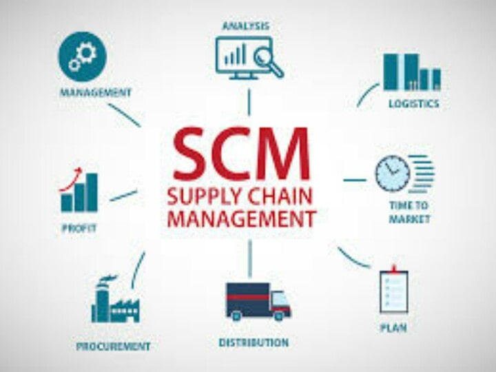 Supply Chain Management Program